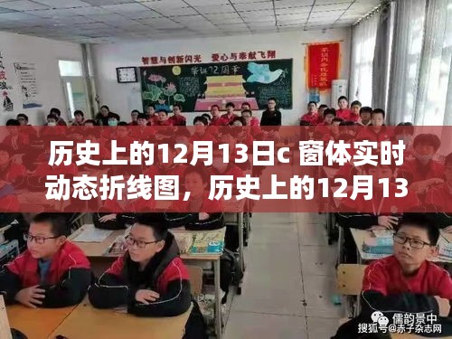 歷史上的12月13日，C窗體實(shí)時動態(tài)折線圖深度評測與介紹