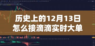 深度解析，歷史上的12月13日如何把握滴滴實(shí)時(shí)大單的策略與經(jīng)驗(yàn)分享