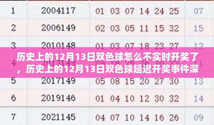 歷史上的12月13日雙色球延遲開獎事件深度解析