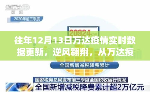 往年萬(wàn)達(dá)疫情實(shí)時(shí)數(shù)據(jù)更新，見(jiàn)證逆風(fēng)翱翔中的自信與成長(zhǎng)之路
