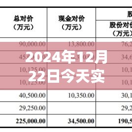 聚焦實(shí)時(shí)股價(jià)圖表分析，預(yù)測(cè)股市走勢(shì)，洞悉市場(chǎng)復(fù)雜性