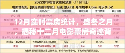 揭秘盛冬電影票房奇跡，十二月實(shí)時(shí)票房統(tǒng)計(jì)背后的故事