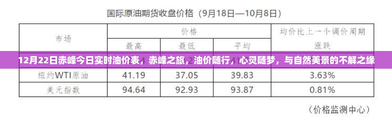 赤峰油價(jià)實(shí)時(shí)更新，與自然美景的不解之緣之旅