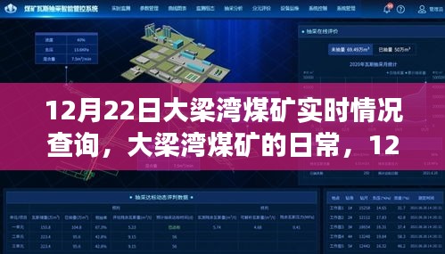 12月22日大梁灣煤礦探秘之旅，日常運營與實時情況揭秘