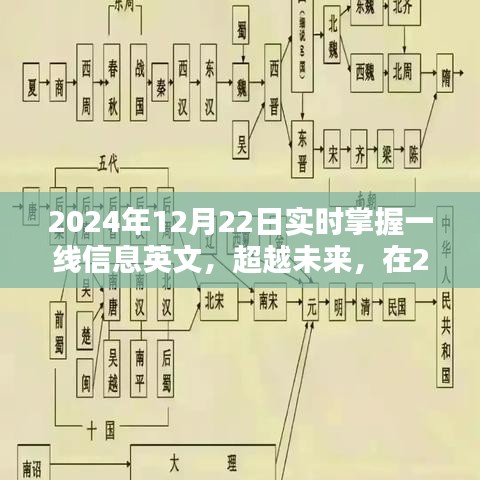 實時掌握一線信息，超越未來，2024年12月22日的魅力與力量