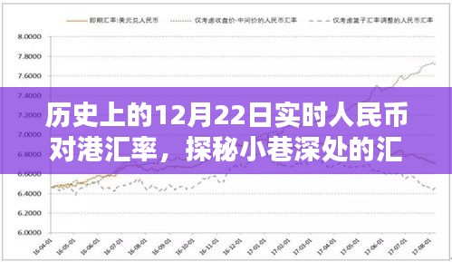 揭秘歷史上的12月22日人民幣對港匯率，匯率時(shí)光館探秘小巷深處的故事