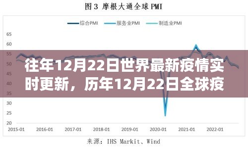 歷年12月22日全球疫情回顧，從危機(jī)初現(xiàn)到希望的曙光實(shí)時(shí)更新簡報(bào)