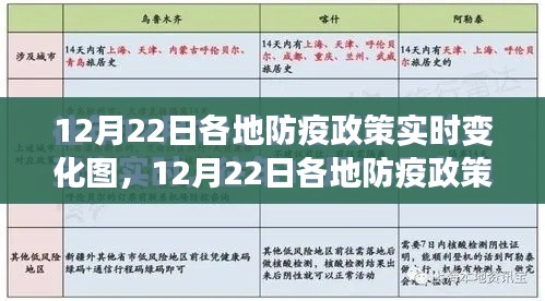 12月22日各地防疫政策實(shí)時變化圖解讀指南，入門到進(jìn)階詳解