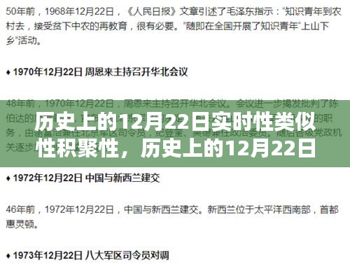 歷史上的12月22日，實(shí)時(shí)性類似性積聚性事件回顧與產(chǎn)品測(cè)評(píng)