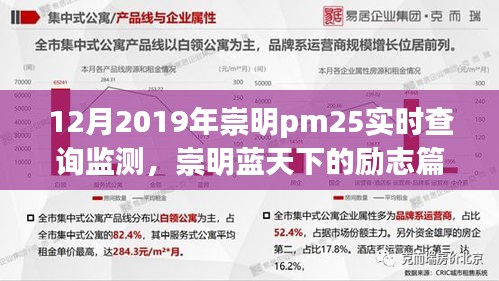 崇明PM2.5監(jiān)測(cè)背后的勵(lì)志篇章，藍(lán)天下的學(xué)習(xí)與成長故事