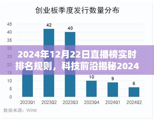 揭秘未來(lái)直播紀(jì)元，2024年直播榜實(shí)時(shí)排名規(guī)則解析與智能生活體驗(yàn)引領(lǐng)者