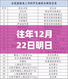 明日之后，12月22日年滿18歲實(shí)時認(rèn)證的重要性與流程解析
