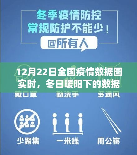冬日暖陽下的全國疫情數(shù)據(jù)實(shí)時追蹤，愛與陪伴的疫情日常關(guān)注