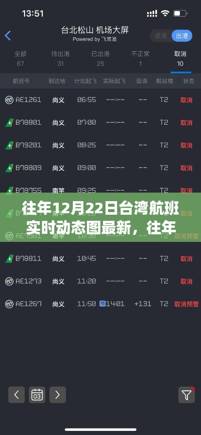 往年12月22日臺灣航班實時動態(tài)圖最新，往年12月22日臺灣航班實時動態(tài)圖分析，透視航班動態(tài)與個人立場