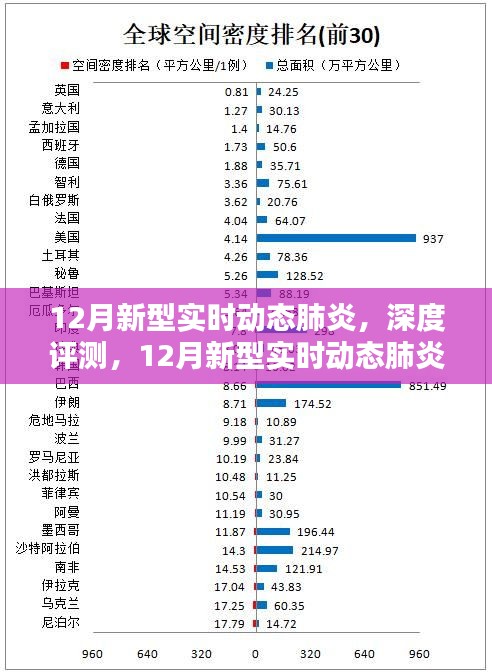 全面解讀，12月新型實時動態(tài)肺炎監(jiān)測系統(tǒng)深度評測與介紹