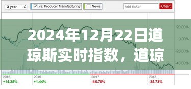 道瓊斯實時指數解析，經濟脈絡揭秘與未來走向洞察