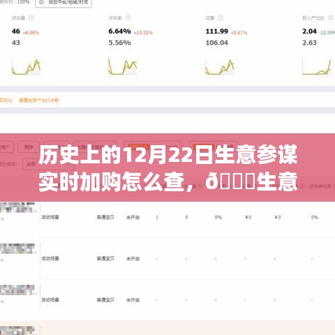 揭秘歷史上的12月22日實時加購追蹤，生意參謀全新升級與科技重塑商業(yè)之旅