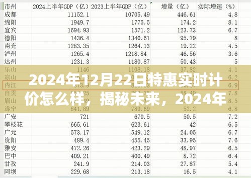 揭秘未來(lái)，深度解析2024年特惠實(shí)時(shí)計(jì)價(jià)系統(tǒng)實(shí)戰(zhàn)指南