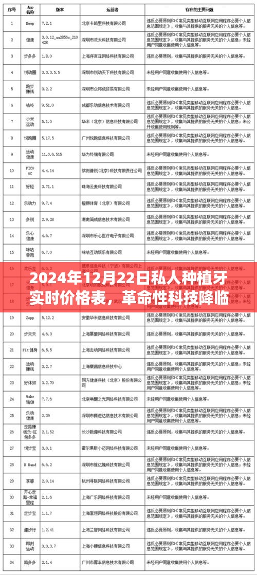 革命性科技降臨，2024年私人種植牙實時價格表，體驗未來美好生活