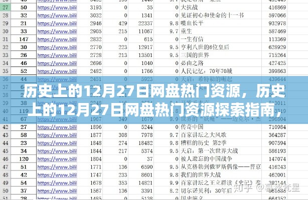 歷史上的12月27日網(wǎng)盤熱門資源全解析，入門到進(jìn)階探索指南