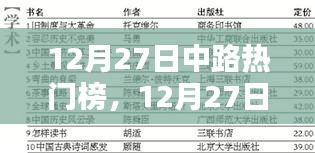 12月27日中路熱門榜產(chǎn)品深度解析，特性、體驗(yàn)、競(jìng)品對(duì)比及用戶群體洞察