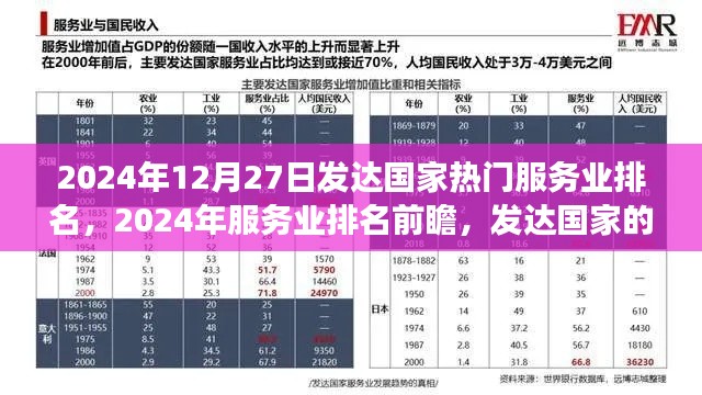 2024年服務(wù)業(yè)洞察報告，發(fā)達國家熱門服務(wù)業(yè)排名與反思