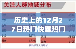 歷史上的十二月二十七日熱門(mén)話題深度解析與評(píng)測(cè)