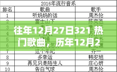 歷年12月27日熱門歌曲回顧與解析，經(jīng)典旋律回顧與深度解析