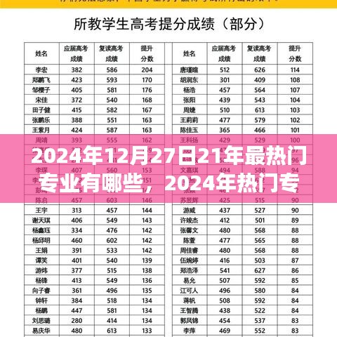 探尋未來潛力領(lǐng)域，2024年熱門專業(yè)展望與未來最具潛力專業(yè)領(lǐng)域