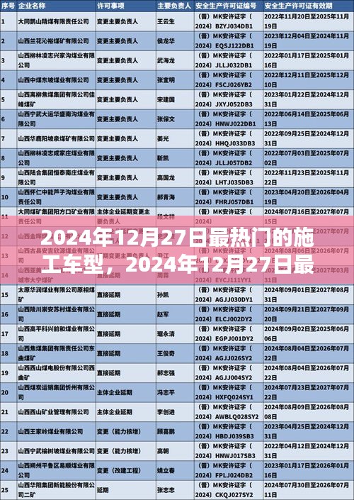 2024年12月27日熱門(mén)施工車(chē)型趨勢(shì)、特點(diǎn)與案例分析