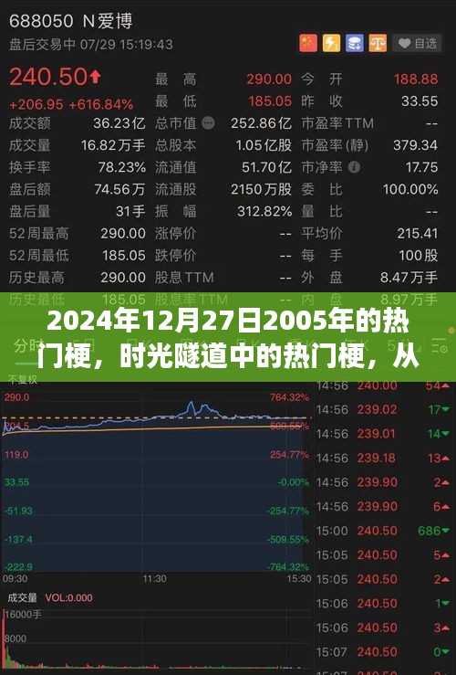 時(shí)光穿越，從2005到2024，網(wǎng)絡(luò)文化變遷下的熱門梗探析