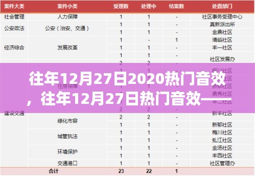 往年12月27日熱門音效詳解，特性、體驗(yàn)與優(yōu)劣全面解析
