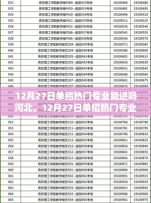 探討，河北地區(qū)熱門專業(yè)單招入學(xué)機會分析——12月27日入學(xué)展望