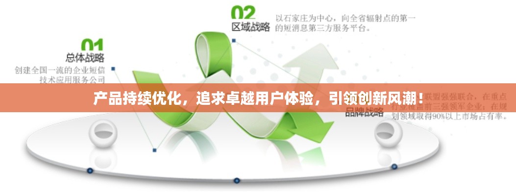 產(chǎn)品持續(xù)優(yōu)化，追求卓越用戶體驗(yàn)，引領(lǐng)創(chuàng)新風(fēng)潮！