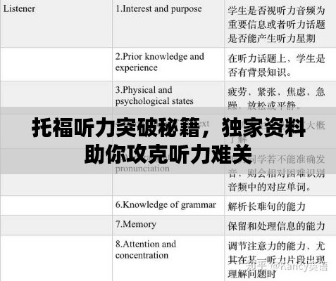 托福聽力突破秘籍，獨家資料助你攻克聽力難關(guān)
