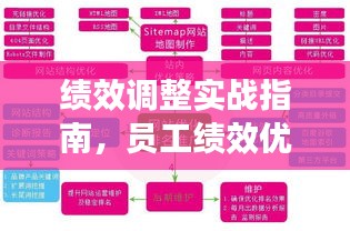 績(jī)效調(diào)整實(shí)戰(zhàn)指南，員工績(jī)效優(yōu)化的關(guān)鍵步驟