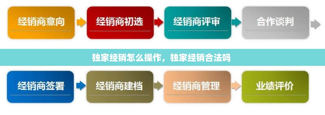獨家經(jīng)銷怎么操作，獨家經(jīng)銷合法嗎 