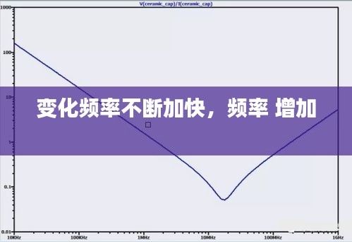 變化頻率不斷加快，頻率 增加 