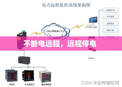 不斷電遠(yuǎn)程，遠(yuǎn)程停電 