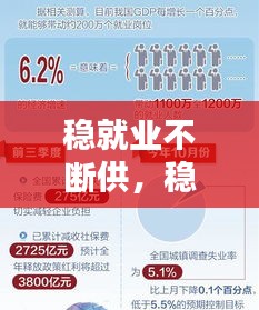 穩(wěn)就業(yè)不斷供，穩(wěn)就業(yè),保就業(yè) 