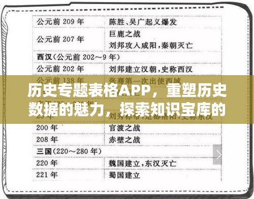 歷史專題表格APP，重塑歷史數(shù)據(jù)的魅力，探索知識(shí)寶庫的新途徑