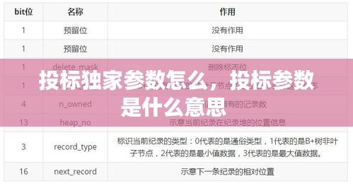 投標(biāo)獨(dú)家參數(shù)怎么，投標(biāo)參數(shù)是什么意思 