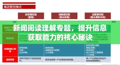 新聞閱讀理解專題，提升信息獲取能力的核心秘訣