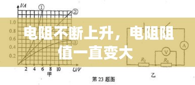 電阻不斷上升，電阻阻值一直變大 