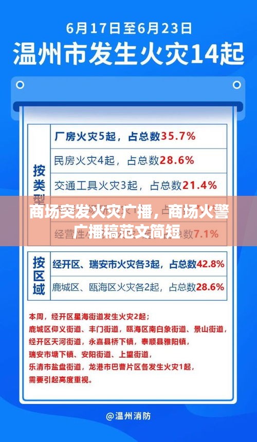 商場突發(fā)火災廣播，商場火警廣播稿范文簡短 
