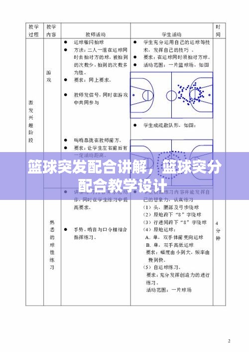 籃球突發(fā)配合講解，籃球突分配合教學(xué)設(shè)計(jì) 