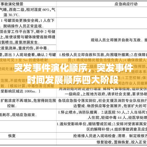 突發(fā)事件演化順序，突發(fā)事件時間發(fā)展順序四大階段 