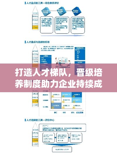 打造人才梯隊(duì)，晉級(jí)培養(yǎng)制度助力企業(yè)持續(xù)成長(zhǎng)