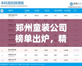 鄭州童裝公司榜單出爐，精選排名TOP童裝品牌！