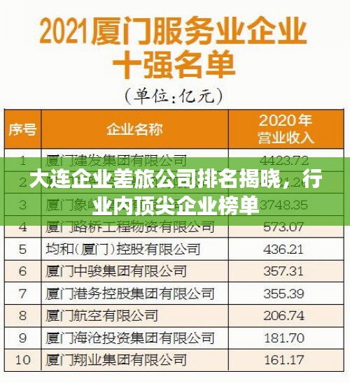 大連企業(yè)差旅公司排名揭曉，行業(yè)內(nèi)頂尖企業(yè)榜單